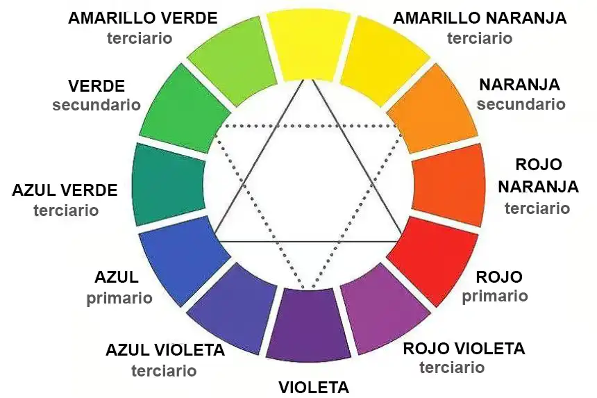Conceptos básicos de la teoría del color.